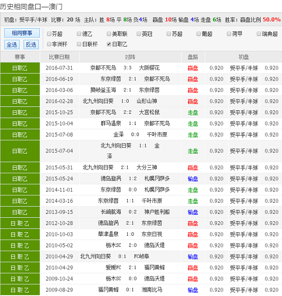 49888.cσm查詢澳彩資料最新版本優(yōu)勢,高度協(xié)調(diào)實施_FXV50.994私人版