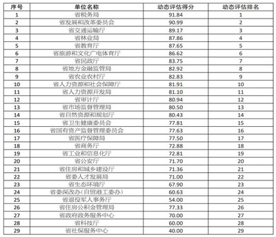2024年澳門(mén)特馬今晚號(hào)碼,機(jī)制評(píng)估方案_LBI50.993動(dòng)感版