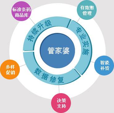 7777788888精準(zhǔn)管家婆更新時間,數(shù)據(jù)解釋說明規(guī)劃_MKL50.674變革版