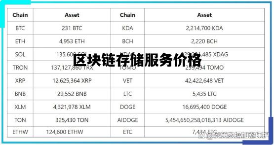 區(qū)塊鏈最新價格,區(qū)塊鏈最新價格，探索數(shù)字貨幣的波動之旅