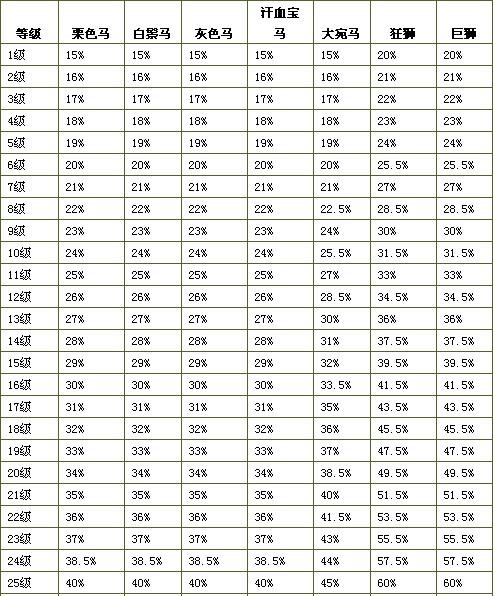澳門馬會資料大全,數(shù)據(jù)驅(qū)動決策_IRK23.103夢想版