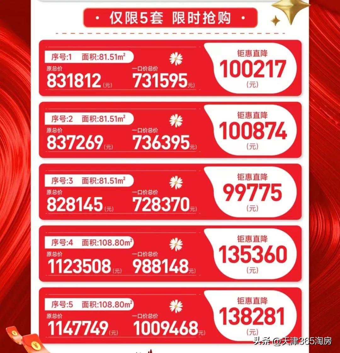 靜海最新樓盤，家的溫暖與友情的紐帶日常故事