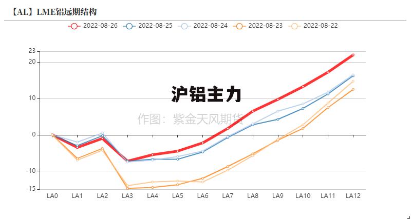 最新滬鋁指數(shù)變化，學(xué)習(xí)之旅中的自信與成就感之源