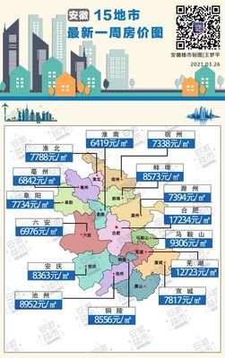 今日蕪湖樓市最新動態(tài)，洞悉房地產(chǎn)市場價格走勢??