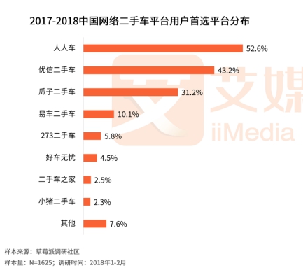 人人車最新融資進展，自信與成就感的快車道，駛向成功之路