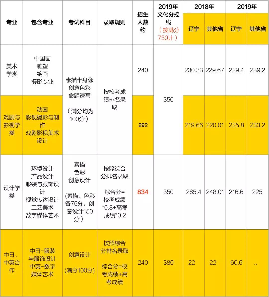 澳特一碼一肖一特,快速產出解決方案_LXL10.352藝術版