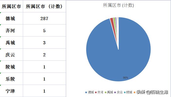 禹城最新樓價指南，獲取與理解樓市信息的攻略