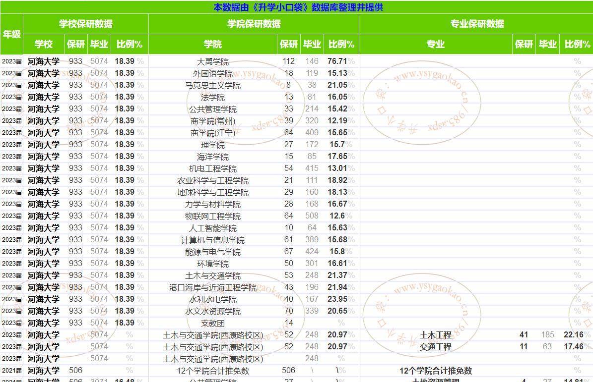 香港開(kāi)獎(jiǎng)記錄2023年資料匯總,藥學(xué)?_WZJ10.933安全版