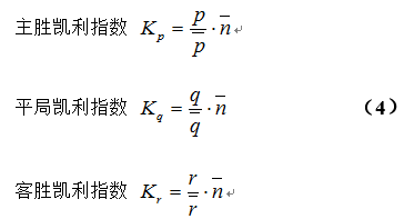 最新凱利指數(shù)，自然美景的輕松探索之旅