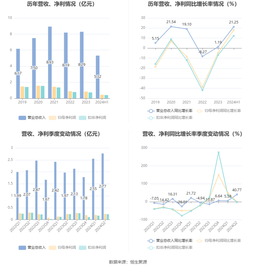 2024年新澳門天天彩開彩結(jié)果,科學分析嚴謹解釋_USU47.946觸感版