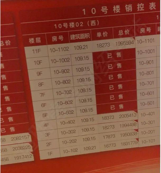 袍江最新房價(jià)走勢與深度分析