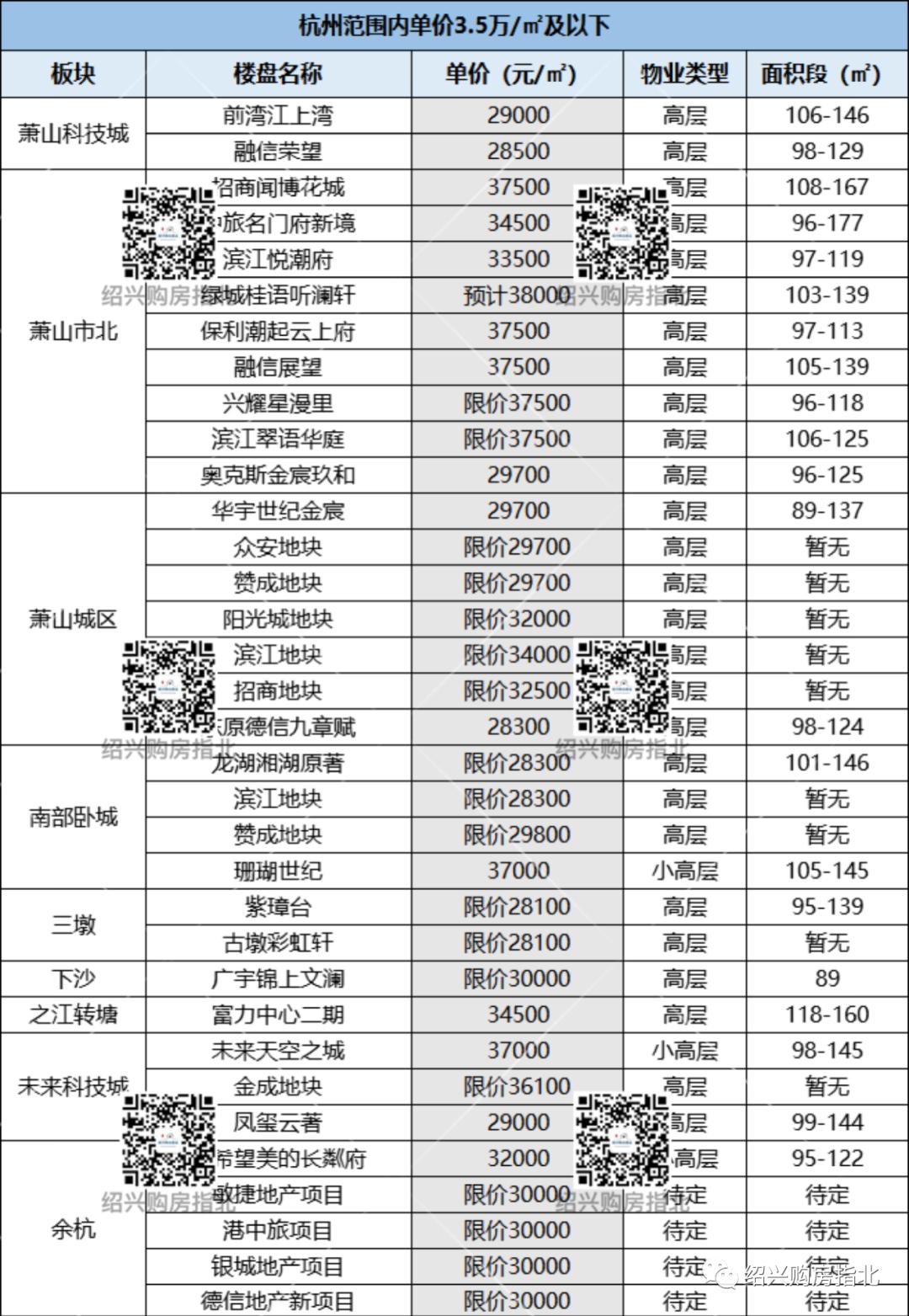 袍江最新房價(jià)走勢與深度分析