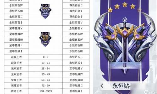 王者榮耀最新段位排行，榮耀路上的溫情陪伴與成長(zhǎng)之路