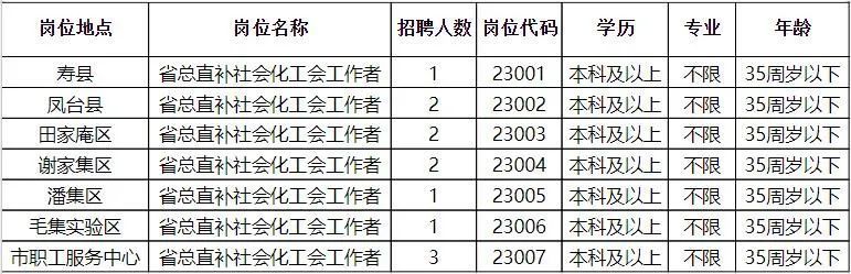 鄠邑最新招聘，科技革新引領未來招聘新體驗