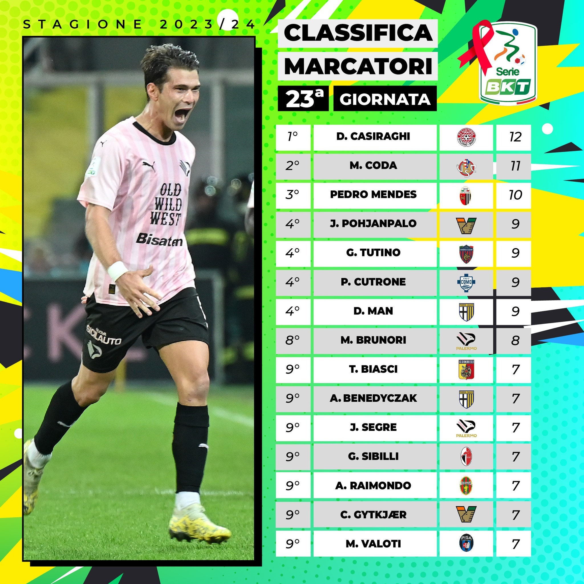 意甲射手榜最新動(dòng)態(tài)，科技重塑足球榮耀，激情體驗(yàn)刷新認(rèn)知