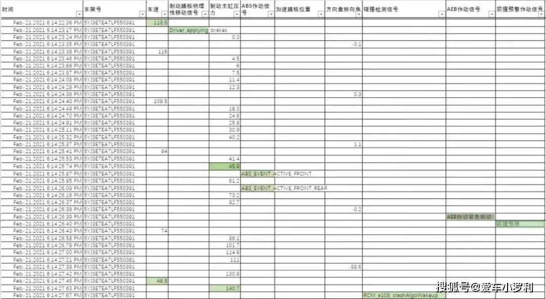 新奧門開獎結果2024開獎記錄查詢表,科學數(shù)據(jù)解讀分析_味道版11.290
