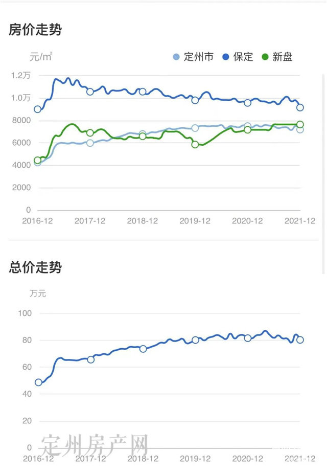 河北省定州市最新房價(jià)探索，自然美景之旅，尋求內(nèi)心平和與寧靜的旅程