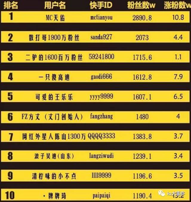 快手排行榜最新動(dòng)態(tài)，8月變化見(jiàn)證學(xué)習(xí)自信的力量