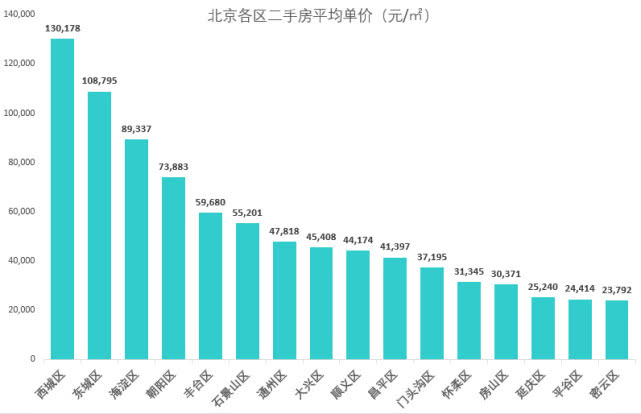 北京最新數(shù)據(jù)揭秘，自然美景的探索之旅