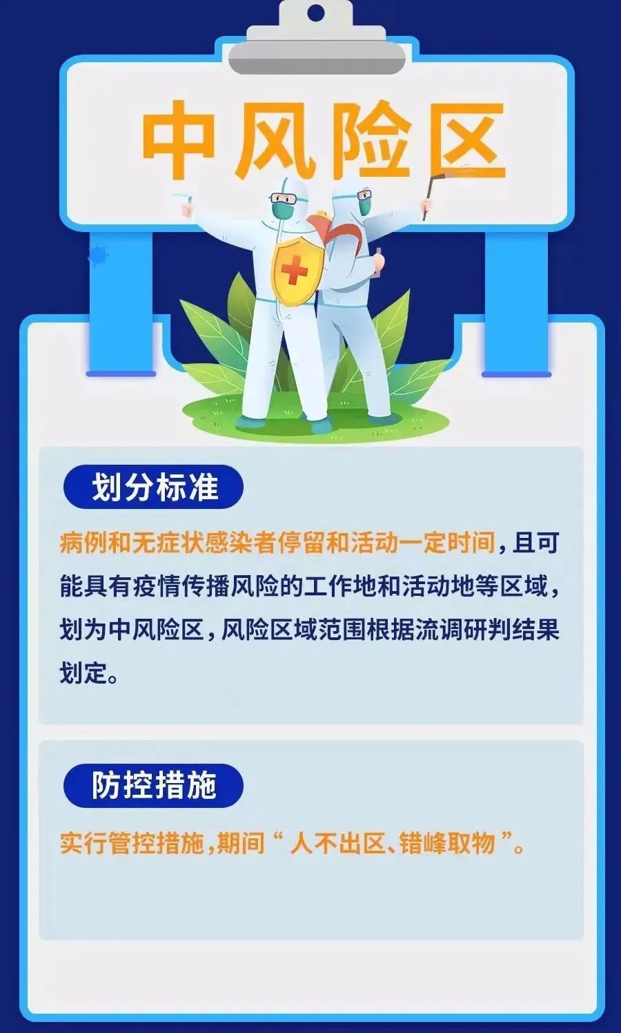 最新中低風(fēng)險區(qū)的深度觀點(diǎn)論述與解析