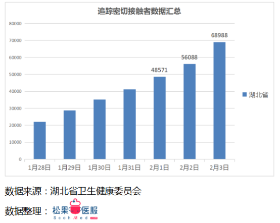 每日更新的疫情數(shù)據(jù)最新播報，留意最新動態(tài)！