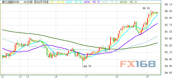 溫馨家園里的美元時光，最新美元指數(shù)走勢探秘