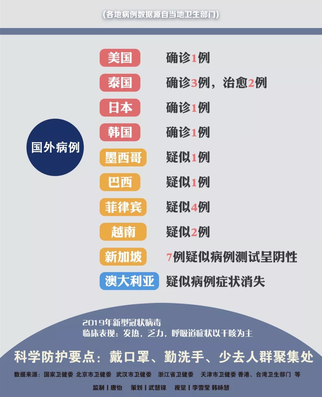 肺炎傳播最新動(dòng)態(tài)更新，最新情況匯總