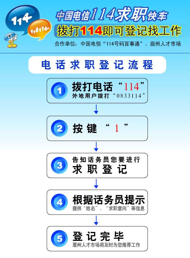 時代的脈搏與行業(yè)的風向標，最新招聘信息匯總