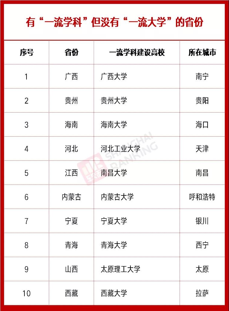 雙一流高校最新動(dòng)態(tài)，時(shí)代的引領(lǐng)者，引領(lǐng)未來(lái)教育潮流