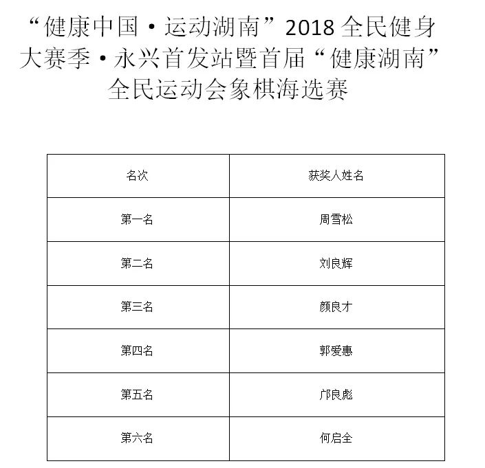 技藝與智慧的較量，象棋比賽成績回顧
