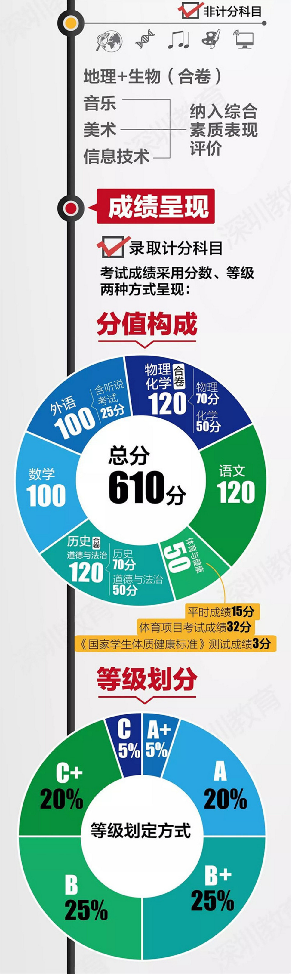 中考改革方案全面解讀，最新政策與趨勢分析