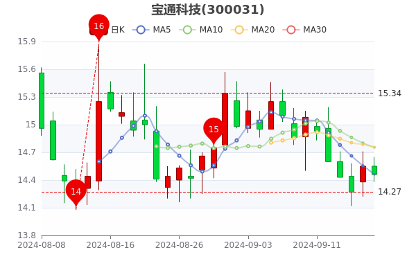 宏達科技股票行情，投資熱點與未來展望分析