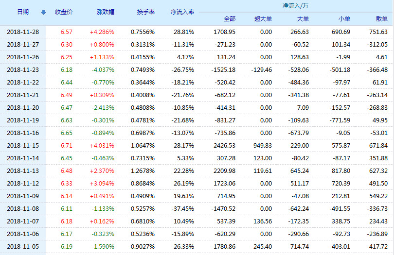 長(zhǎng)江傳媒股價(jià)最新動(dòng)態(tài)，市場(chǎng)走勢(shì)分析與展望