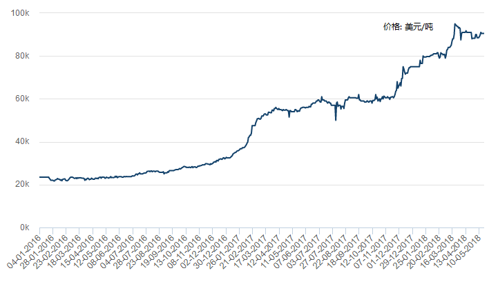 鈷價走勢圖，一段關(guān)于友情與陪伴的溫馨故事回顧