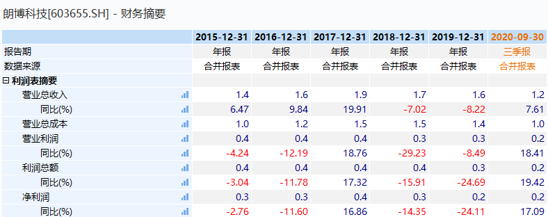 織布機市場，高度控盤下的未來行情展望