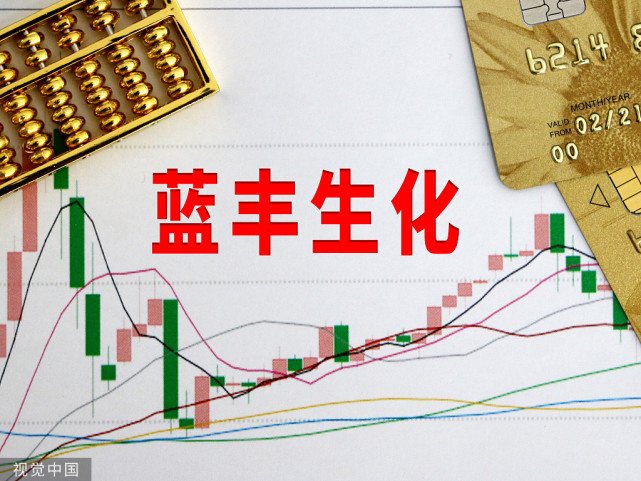 藍豐生化最新公告，變化催化成長，學習鑄就自信