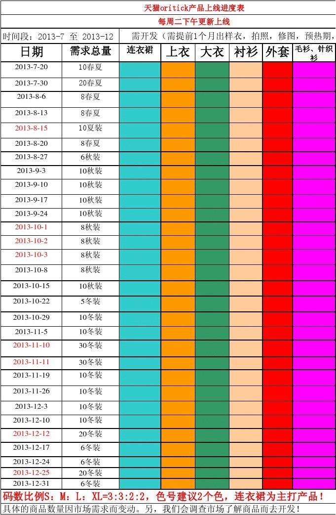 科技新星崛起，上市進度表揭示未來觸手可及的發(fā)展藍圖