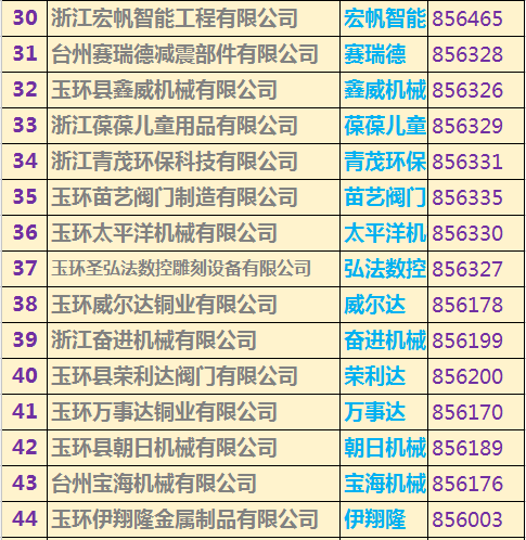 玉環(huán)上市公司名單重磅揭曉，玉環(huán)企業(yè)大揭秘！