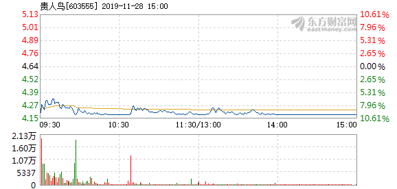 貴人鳥股票停牌原因深度解析，背后的原因與影響探討