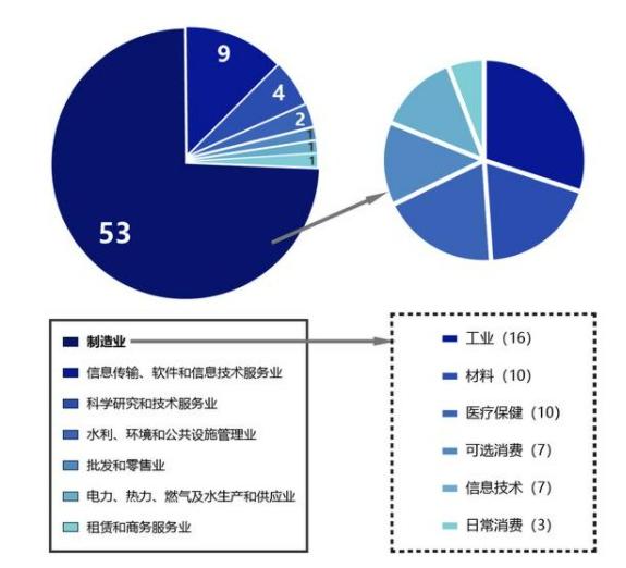 中小企業(yè)上市，科技巨輪啟航，引領(lǐng)未來新篇章