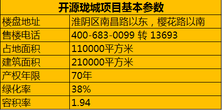 淮陰最新房價(jià)資訊全面概覽