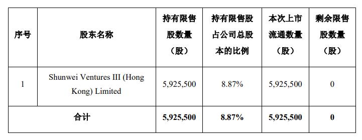 運動場館燈具 第200頁