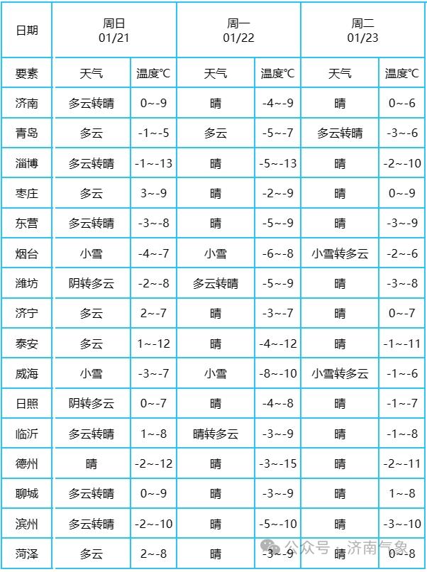 濱州最新氣象，自然美景的探索之旅
