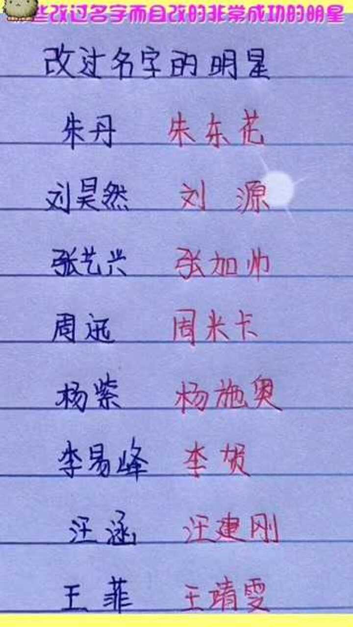 網(wǎng)絡(luò)時代下的明星網(wǎng)名探索，星光熠熠的新領(lǐng)域