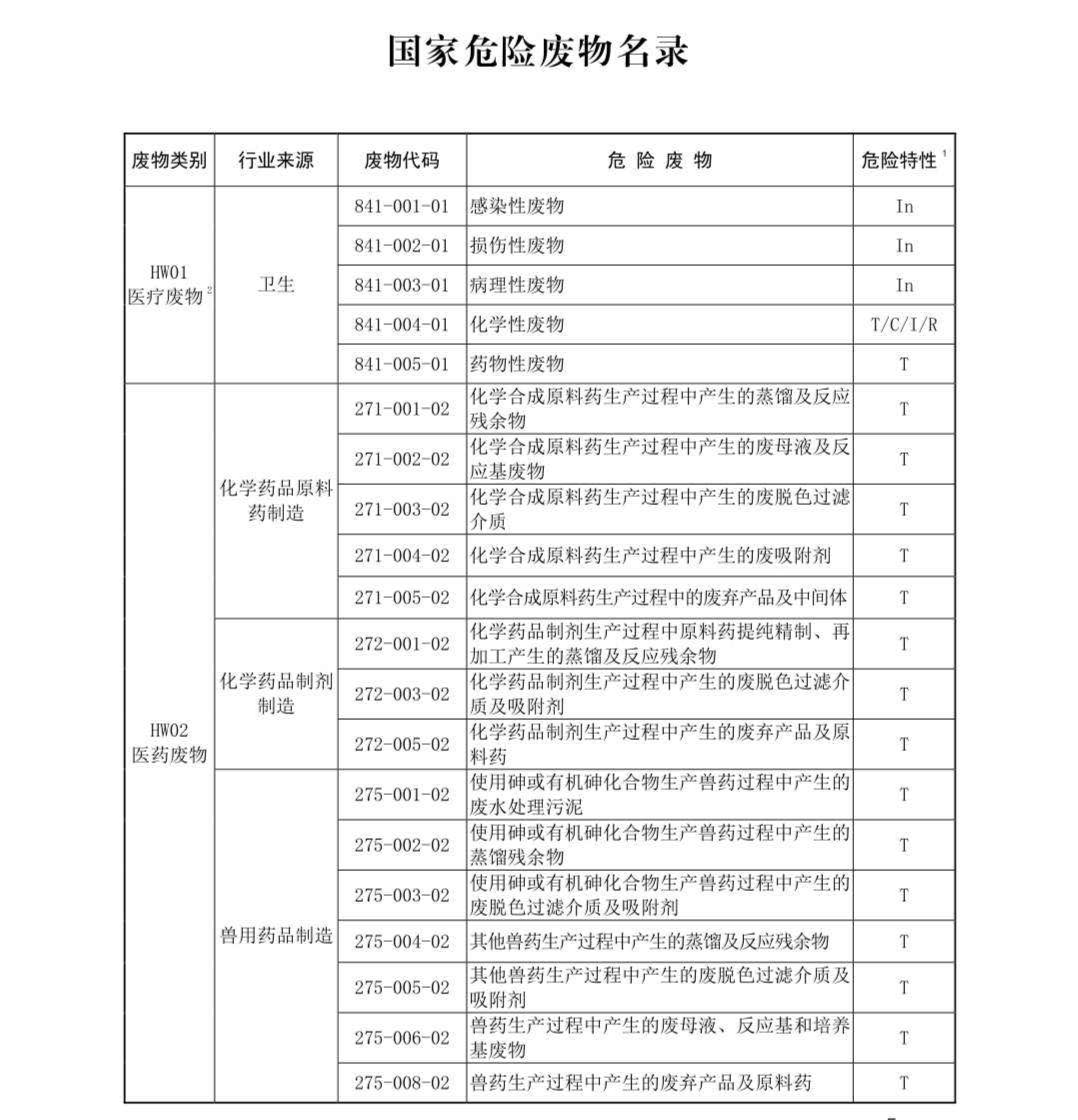 國家危險廢物名錄最新版解讀與探討，多方觀點(diǎn)聚焦危險廢物管理新動向