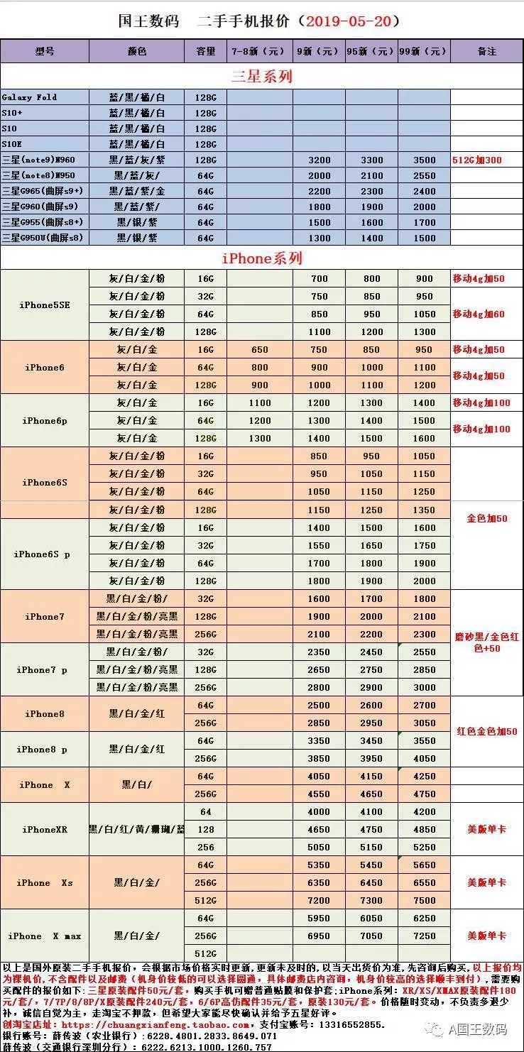 二手手機(jī)價格,二手手機(jī)價格背后的溫情故事