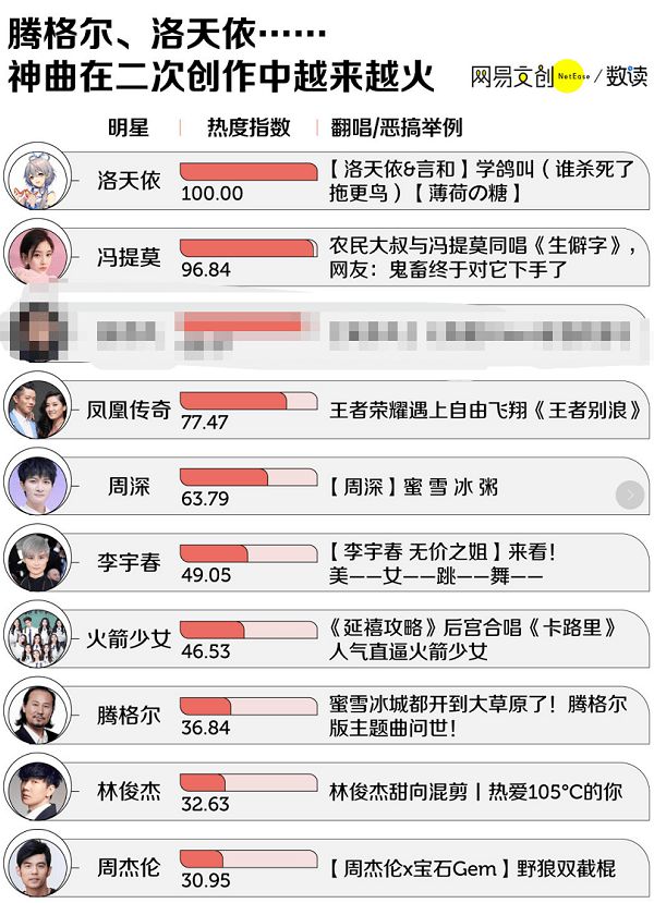 科技之音引領(lǐng)潮流音樂，熱門歌曲排行新生活