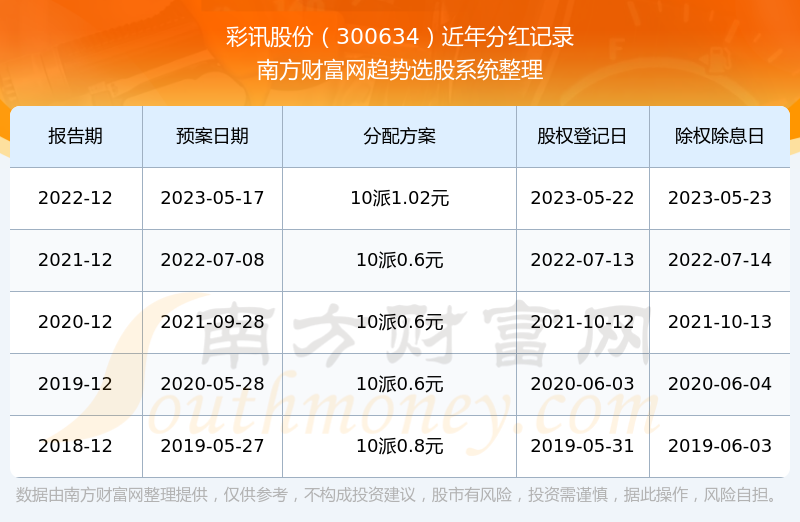 彩訊股票，投資新視角與焦點(diǎn)熱議