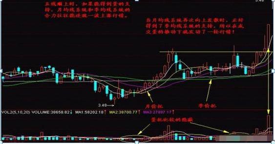 股票均線設置，如何影響我們的投資生活？