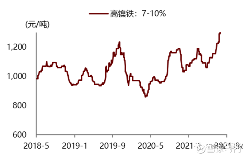 最新高鎳價格走勢，背景、影響及領域地位分析